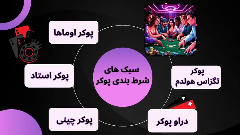 انواع سبک های شرط بندی پوکر